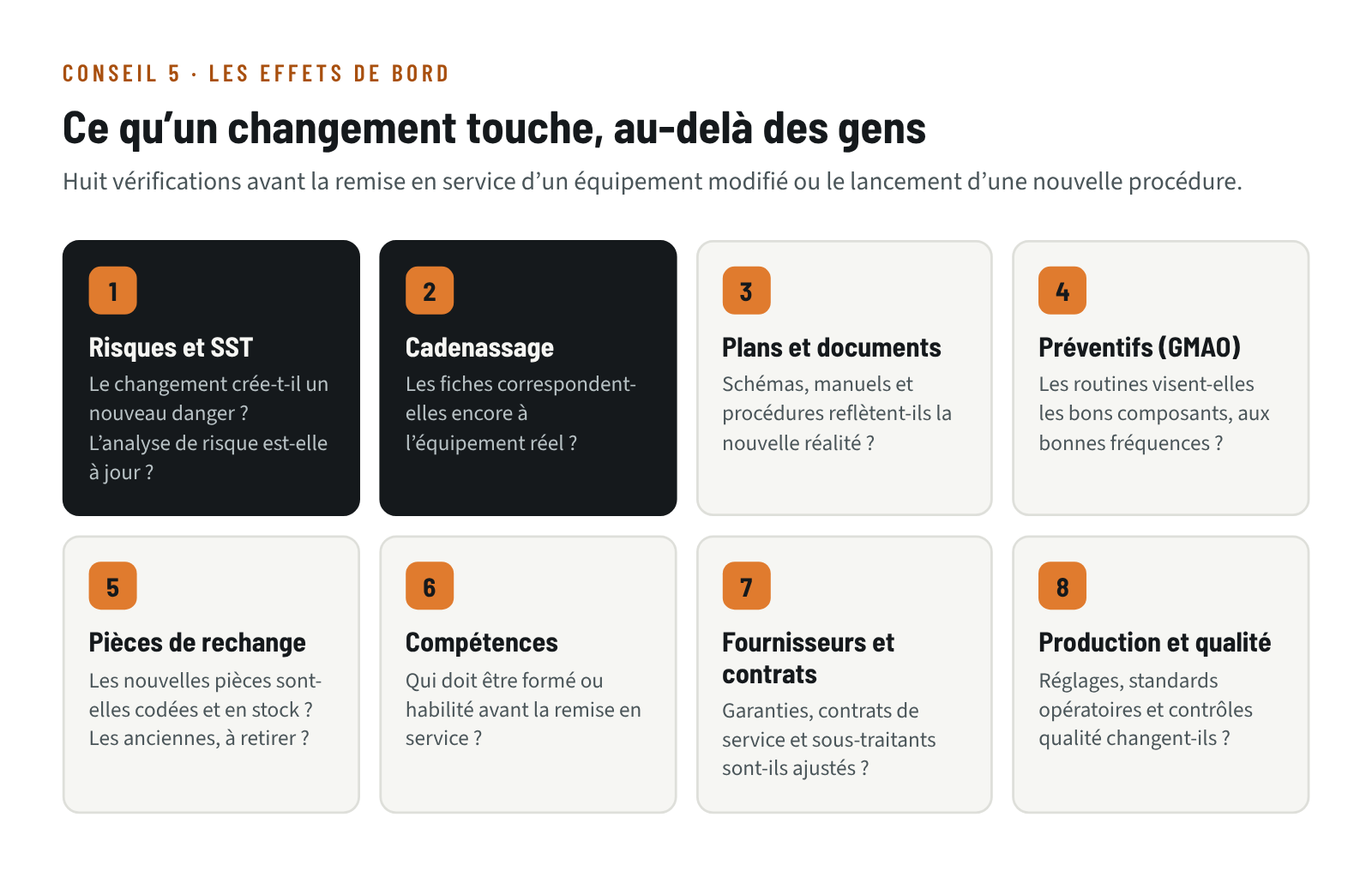 Huit éléments à vérifier avant un changement : risques et SST, cadenassage, plans et documents, préventifs dans la GMAO, pièces de rechange, compétences, fournisseurs et contrats, production et qualité