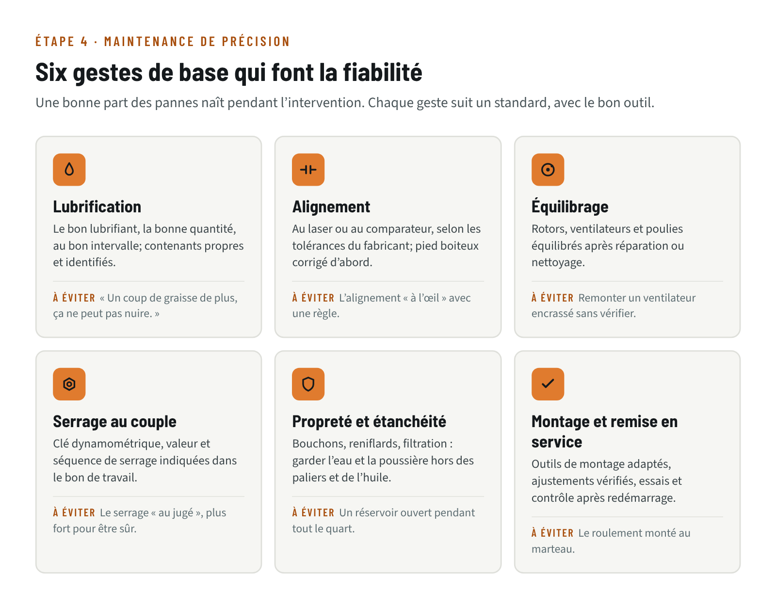 Six gestes de maintenance de précision : lubrification, alignement, équilibrage, serrage au couple, propreté et étanchéité, montage et remise en service, avec la pratique à éviter pour chacun